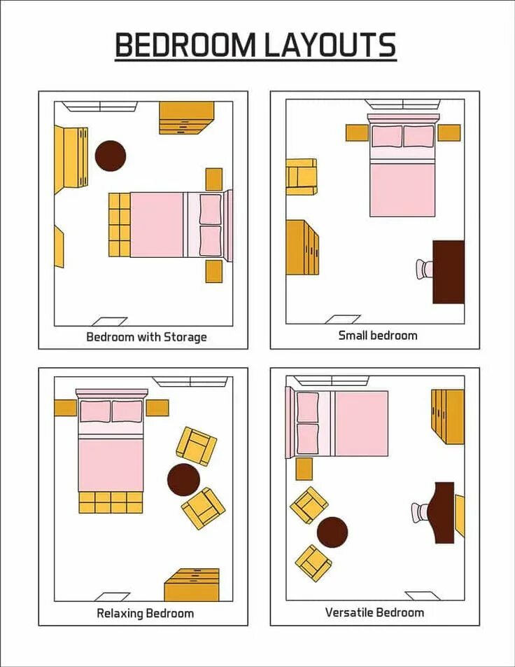 Расположение мебели схема Bedroom Layout Ideas (Design Pictures) Bedroom layout design, Small bedroom layo