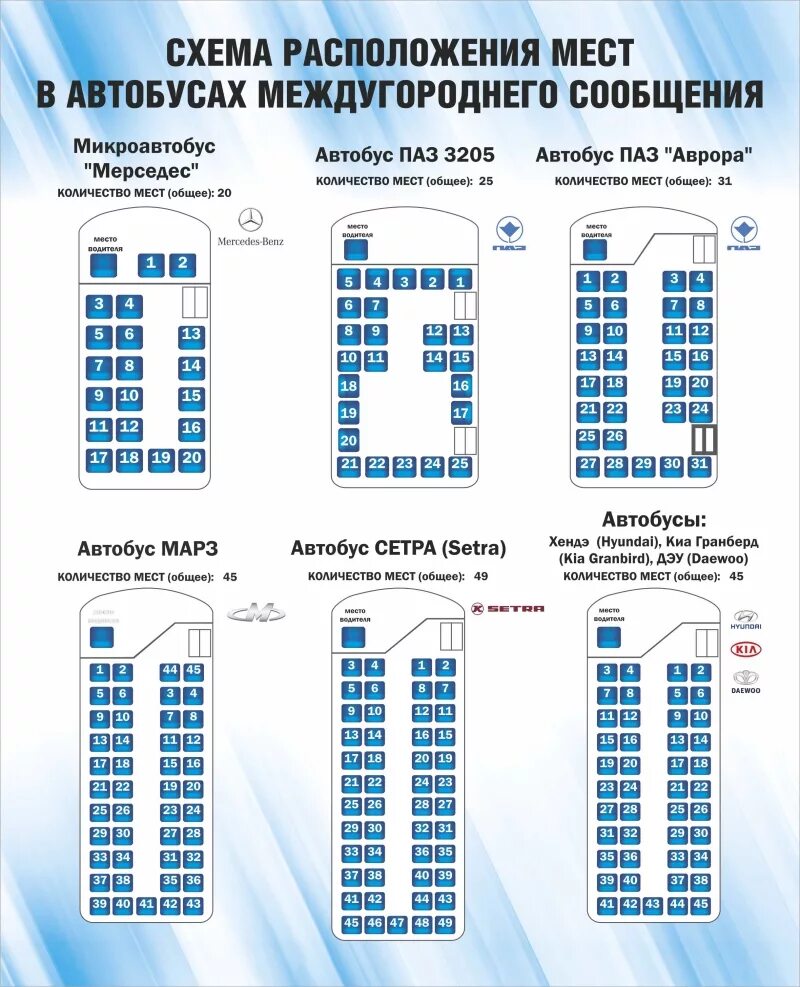 Расположение мест в автобусе дальнего следования схема Схема мест в междугороднем автобусе схема фото и видео - avRussia.ru