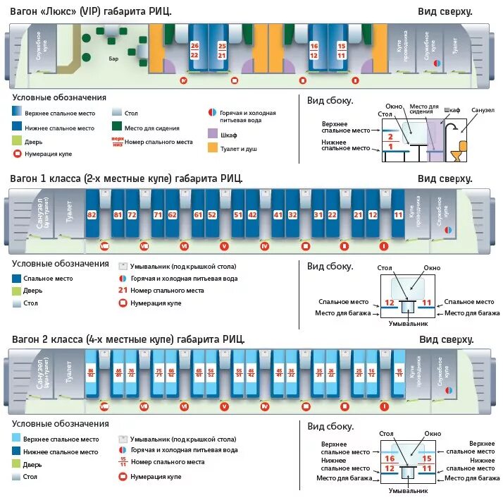 Расположение мест в двухэтажном вагоне купе схема Вагон купе нумерация