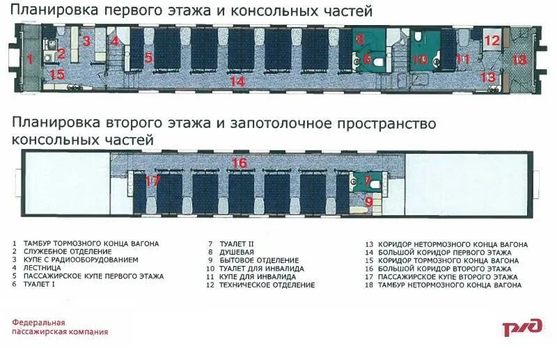 Расположение мест в двухэтажном вагоне купе схема Картинки СХЕМА РАСПОЛОЖЕНИЯ ВАГОНОВ ПОЕЗДА