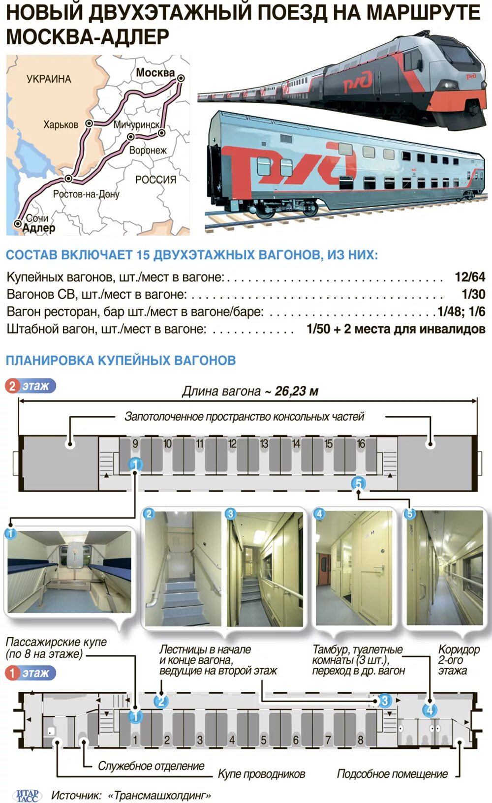 Расположение мест в двухэтажном вагоне купе схема Между Москвой и Адлером начнут курсировать двухэтажные вагоны - Российская газет