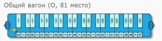 Расположение мест в плацкарте по номерам схема Плацкарт номера