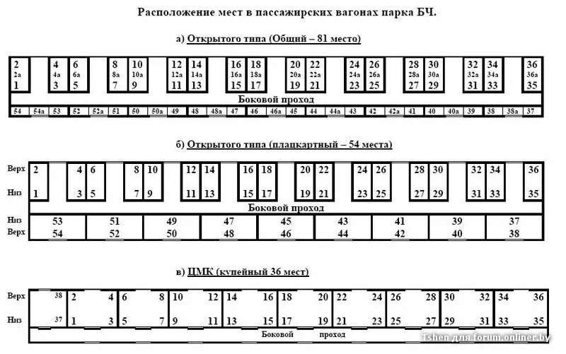 Расположение мест в плацкарте по номерам схема Картинки СХЕМА ВАГОНОВ СЕВЕРНАЯ ПАЛЬМИРА