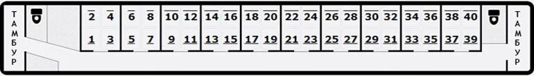 Расположение мест в плацкарте по номерам схема Купе расположение мест в вагоне - блог Санатории Кавказа