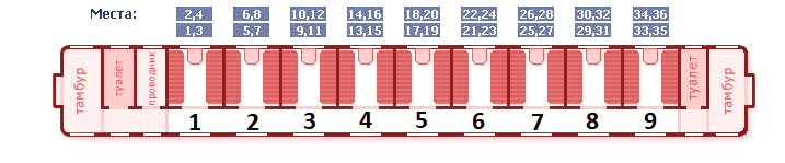 Расположение мест в поезде купе схема Ответы Mail.ru: Информатика, Python, помогите!
