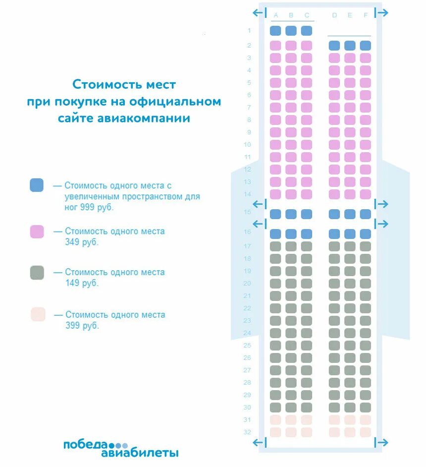 Расположение мест в самолете по буквам схема Какие места в победе у окна