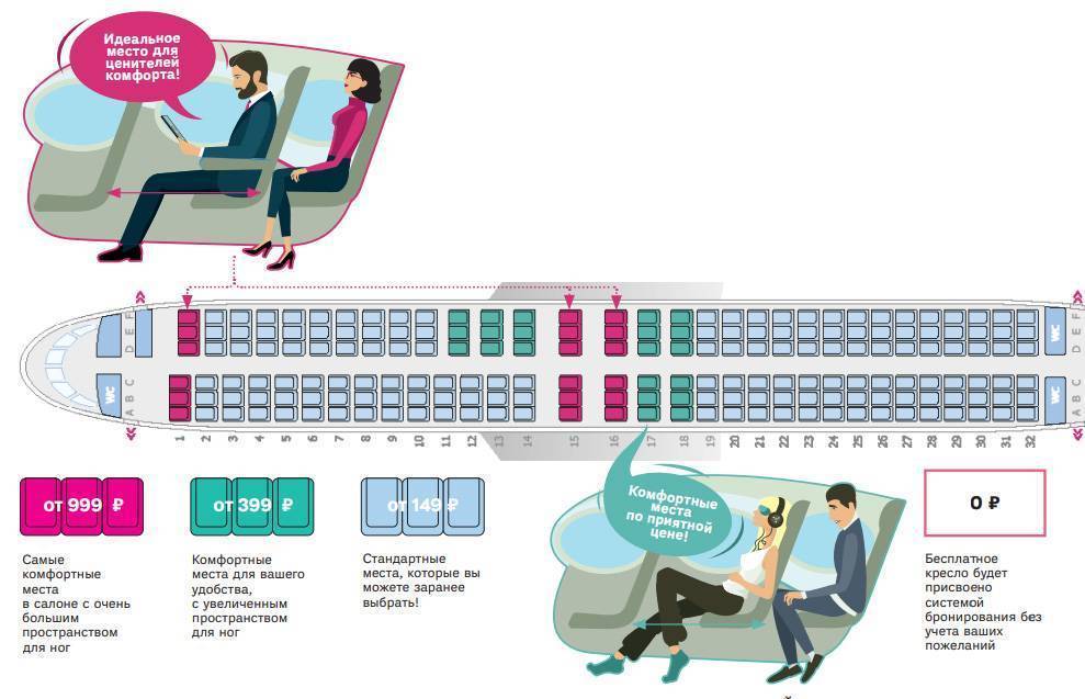 Расположение мест в самолете победа схема Лучшие места в самолёте