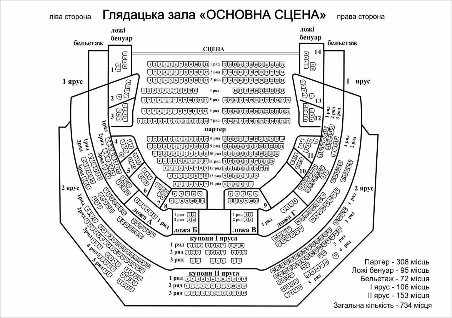 Расположение мест в театре схема с названиями Пирамида места в зале схема