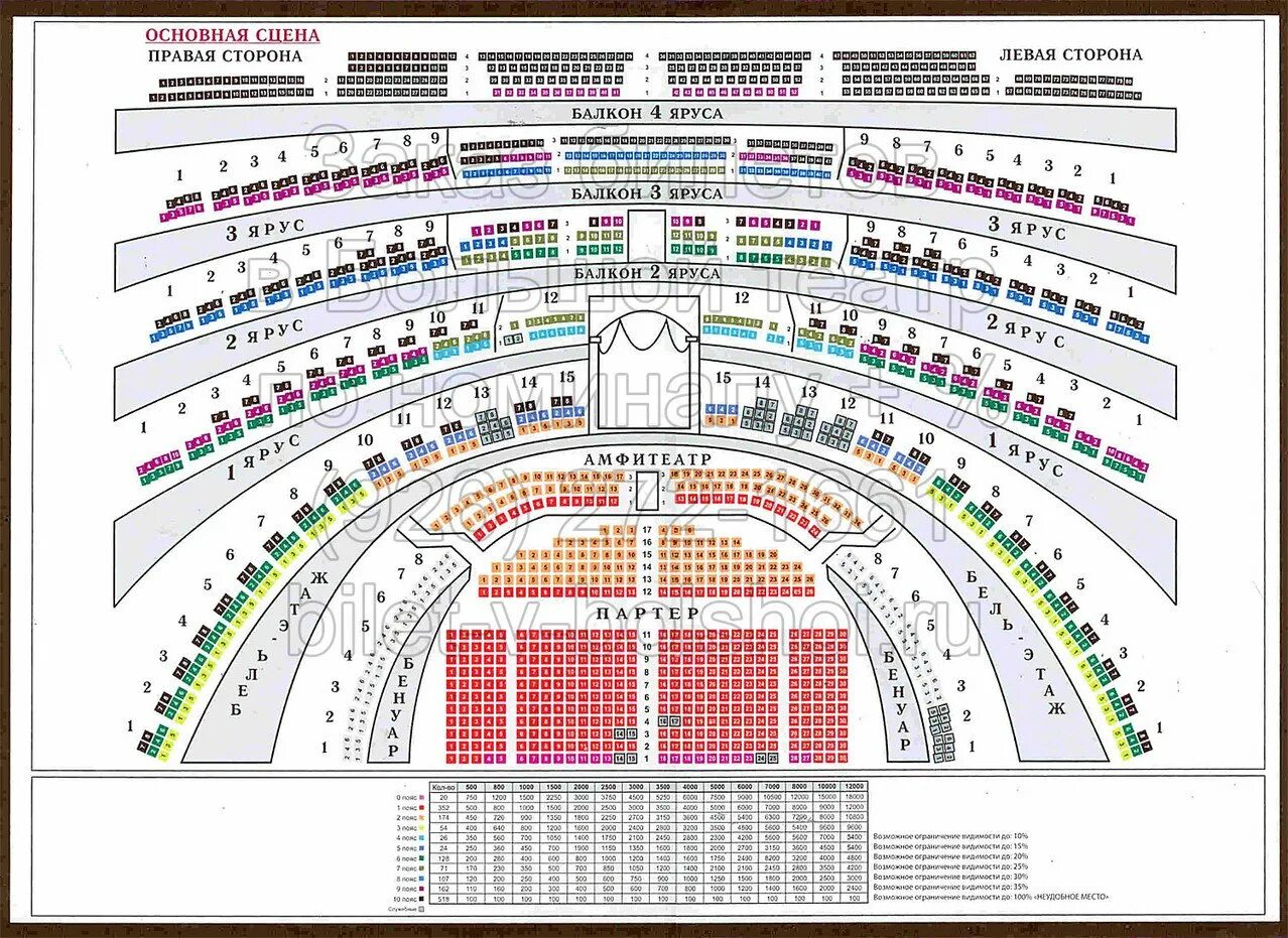Расположение мест в театре схема с названиями Сцена билета