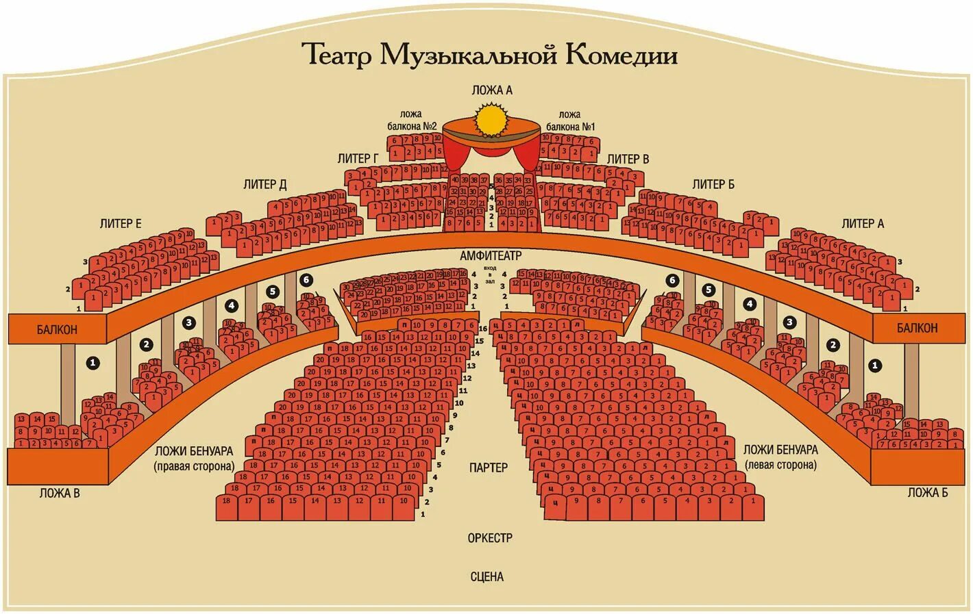 Расположение мест в театре схема с названиями Лучшие места в театре - блог Санатории Кавказа