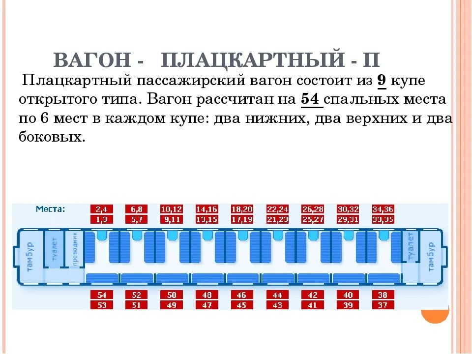 Расположение номеров в плацкартном вагоне фото Купе расположение мест в вагоне - блог Санатории Кавказа