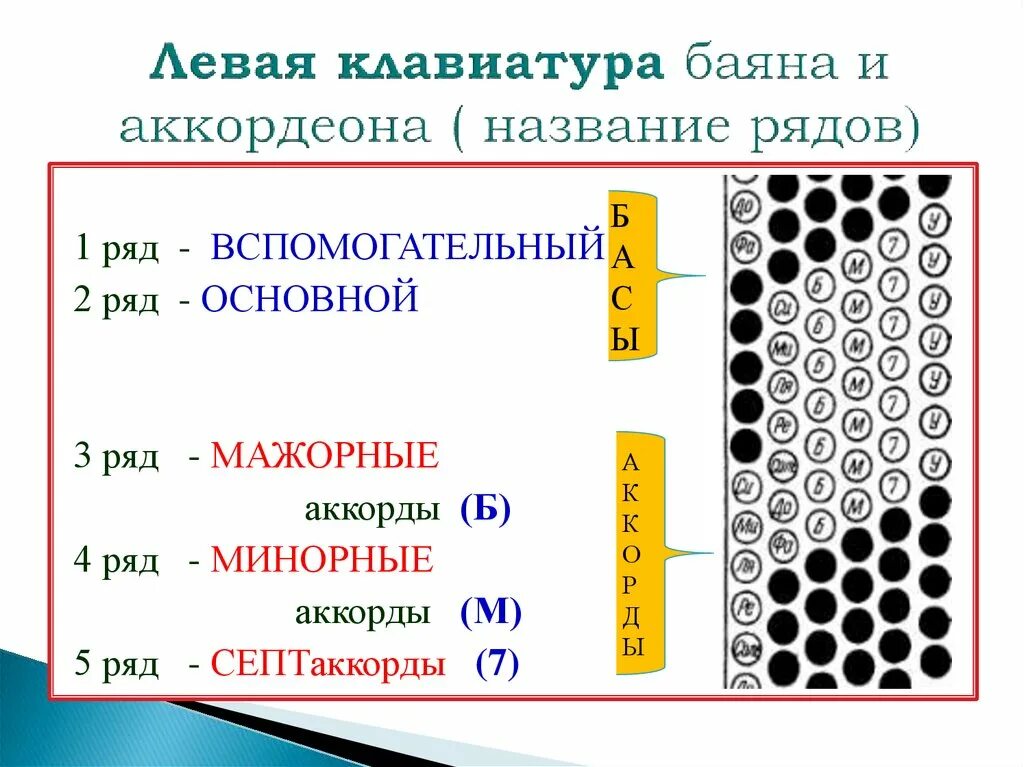 Расположение нот на баяне правая рука схема В помощь ученику баянисту. Методичка-шпаргалка - презентация онлайн