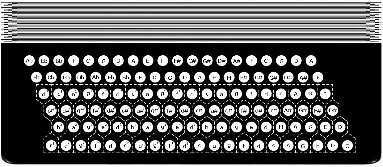 Расположение нот на баяне правая рука схема Файл:Левая рука системы Кравцова.jpg - Википедия
