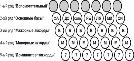 Расположение нот на баяне правая рука схема Воспитание клавиатурной дисциплины. Методичка. Другое. 2012-10-11