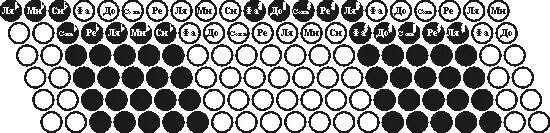 Расположение нот на баяне схема Знаки повышения и понижения звуков. Школа игры на аккордеоне.