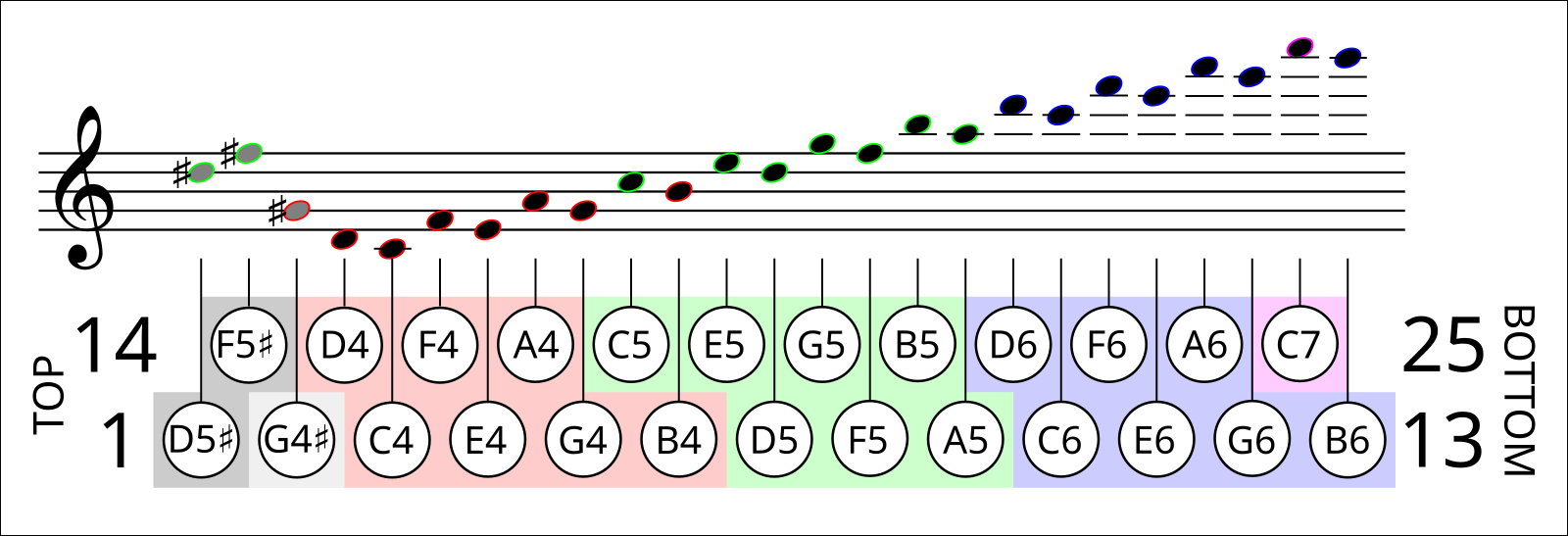 Расположение нот на руках схема File:Russian diatonic accordion garmon khromka right keyboard layout in C major.