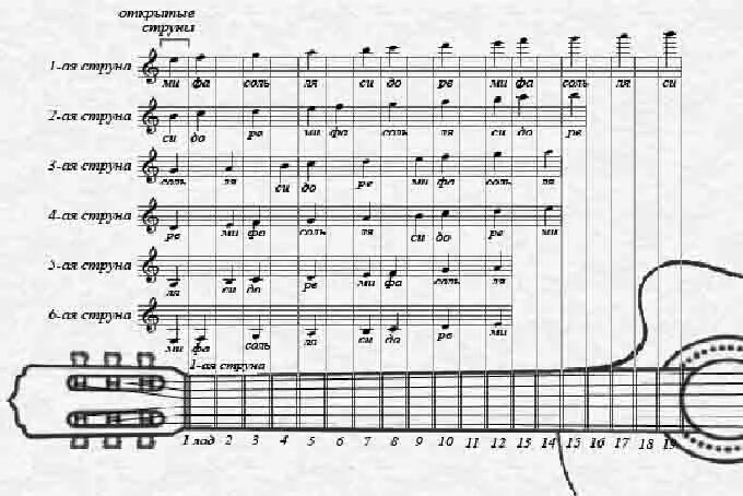 Расположение нот на руках схема Картинки НОТЫ ГИТАРА 6 СТРУН ПЕСНЯ