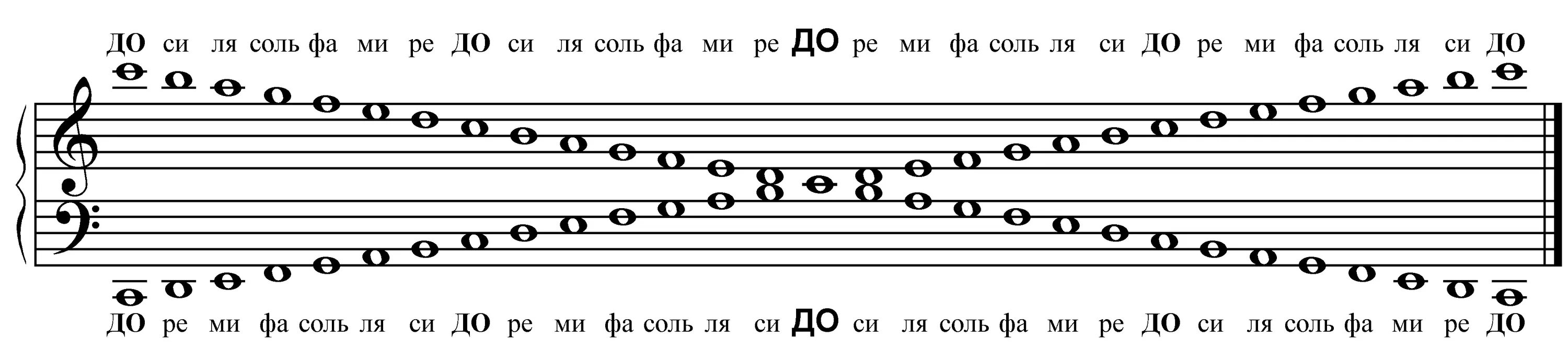 Советы гитаристам: 10 наставлений, которые реально нужны новичкам