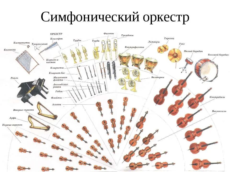 Расположение оркестра схема Немного об оркестре - Сообщество "Околофилософские Беседы" на DRIVE2