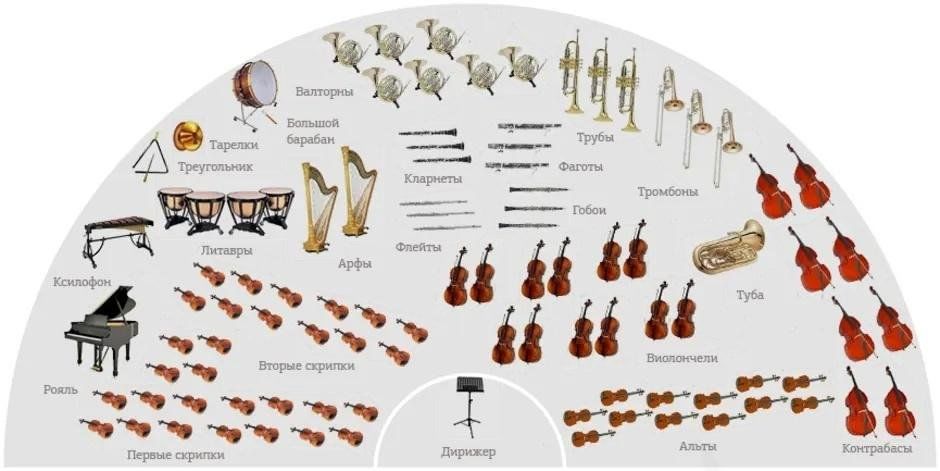 Расположение оркестра схема Познавательный час "Самый большой по составу и богатый по своим возможностям" 20