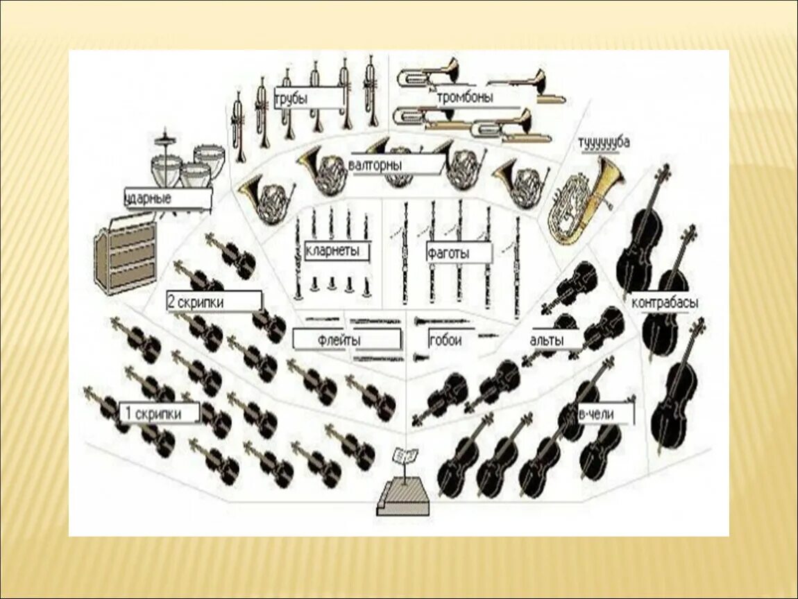 Расположение оркестра схема Презентация к уроку музыки по теме ""Струнные смычковые инструменты
