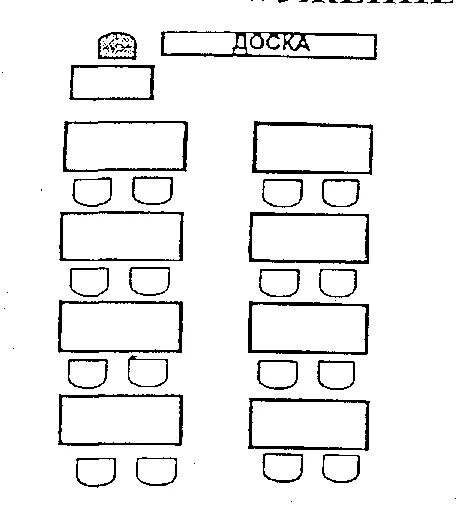 Расположение парт в классе схема Расположение парт в классе схема