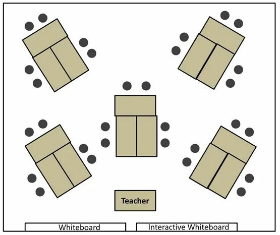 Расположение парт в классе схема Discover creative classroom seating arrangements for a dynamic learning environm