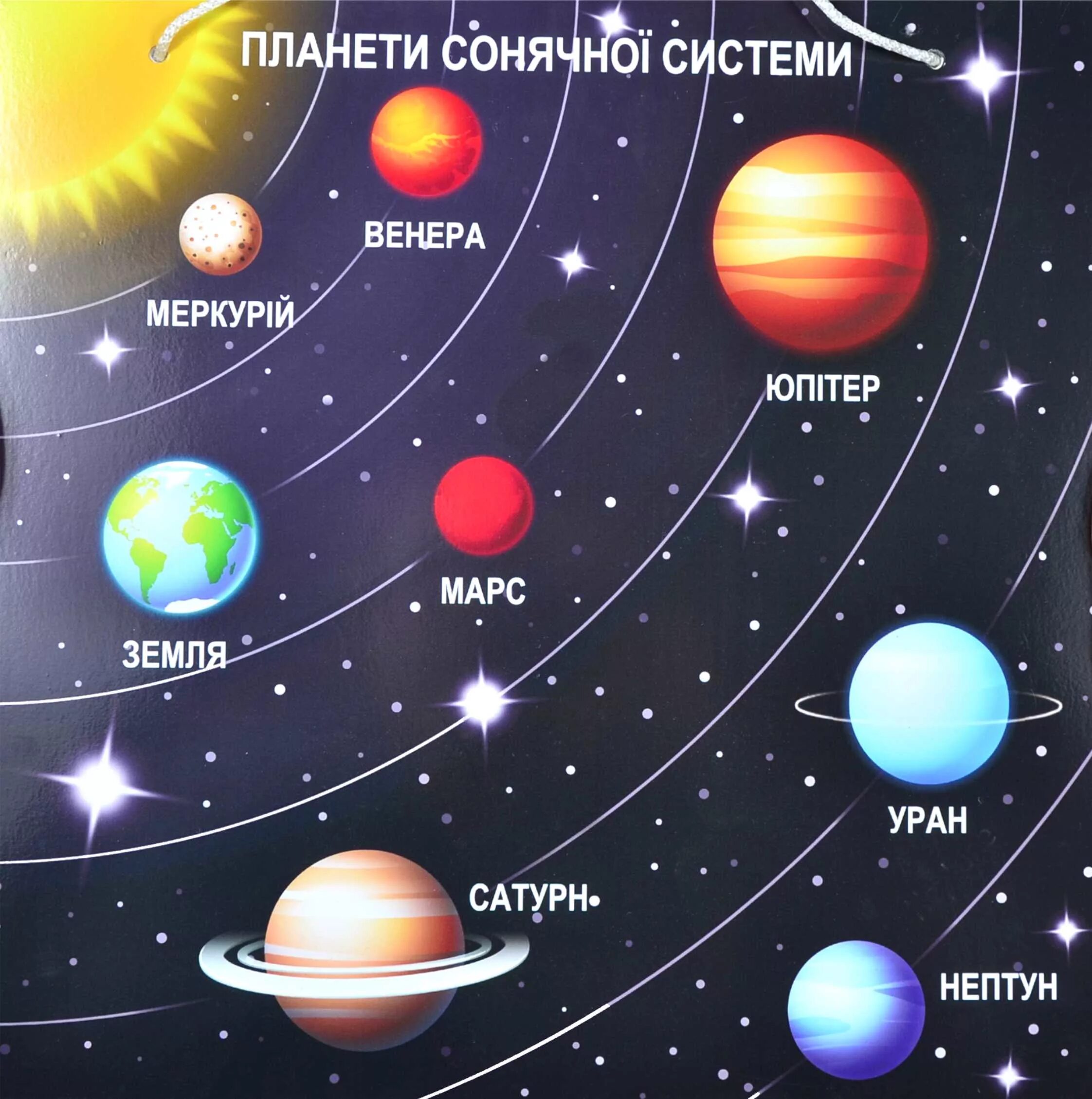 Расположение планет от солнца фото solnechnaya-sistema Конотопський дошкільний навчальний заклад (ясла-садок) № 14 