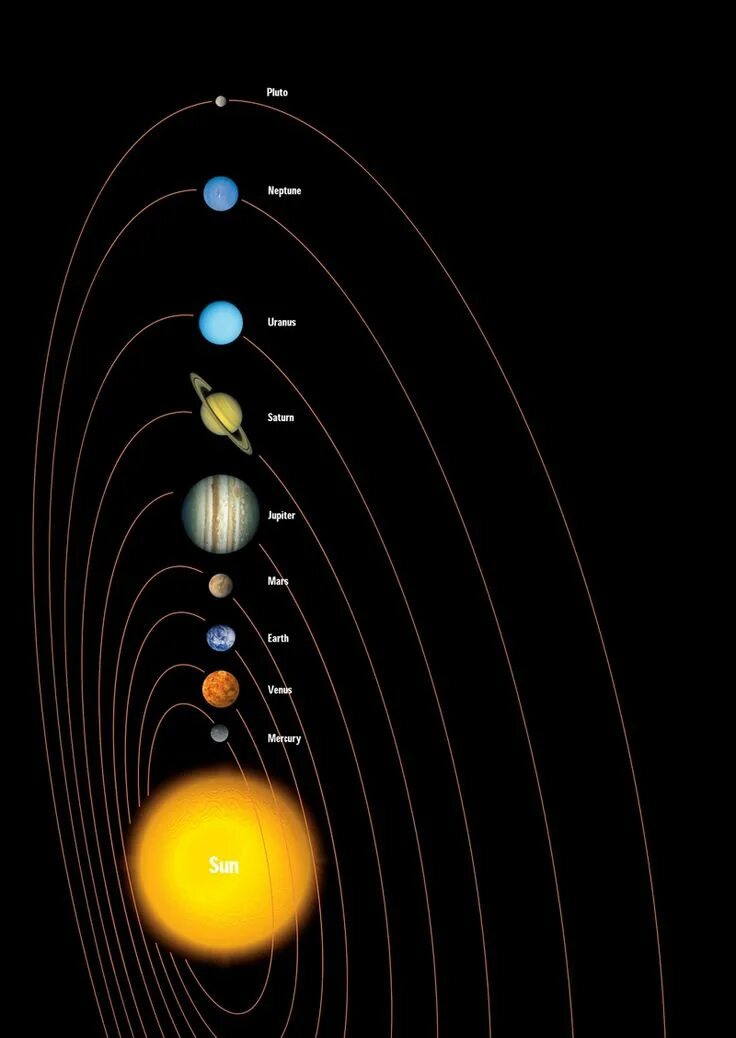 Расположение планет в солнечной системе фото solar system 3 Kinder basteln frühling ostern, Basteln frühling ostern, Weltraum