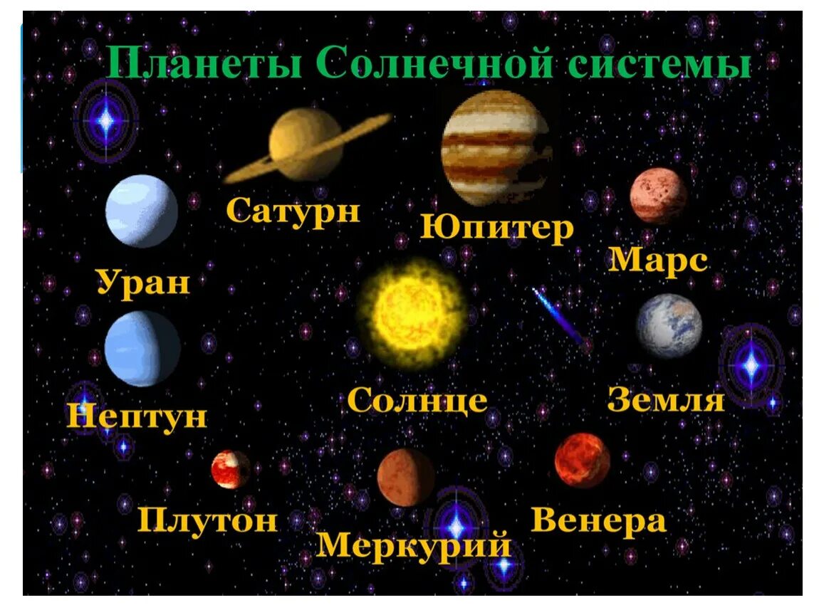 Расположение планет в солнечной системе фото Планеты входящие в солнечную систему в порядке - найдено 90 картинок