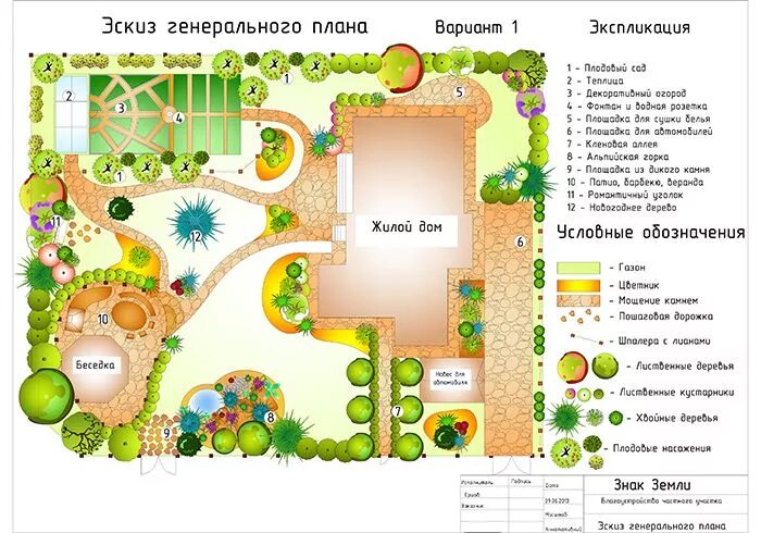 Расположение плодовых деревьев на участке схема ландшафтный дизайн участка 10 соток - Поиск в Google Ландшафтные планы, Проекты 