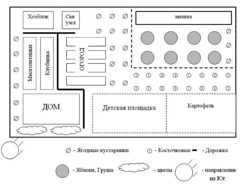 Расположение плодовых деревьев на участке схема Какие 5 дел на даче в декабре стоит провести