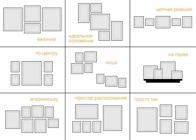 Расположение постеров на стене схемы с размерами Как развесить картины на стене фото - DelaDom.ru