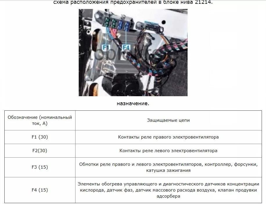 Расположение предохранителей нива 21214 инжектор схема Нива, Е-газ, 2017г. Греется блок управления БОШ 17.9.7 - Отечественный автопром 