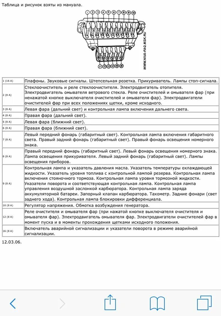 Расположение предохранителей нива 21214 инжектор схема Нива 2121 Схема предохранителей