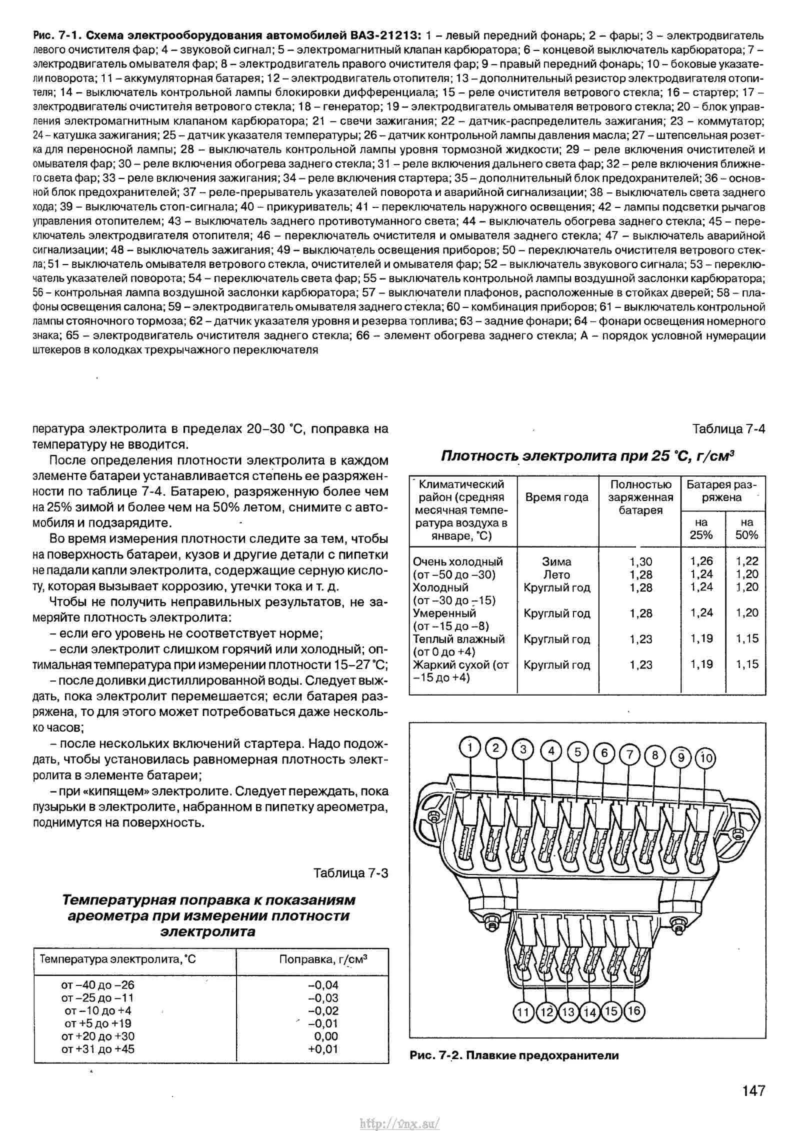 Расположение предохранителей нива 21214 инжектор схема Схема предохранитель ваз 21214 нива