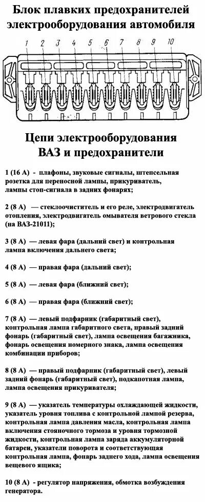 Расположение предохранителей ваз 2106 карбюратор схема предохранителей Как подключить прикуриватель? - Lada 21011, 1,2 л, 1974 года своими руками DRIVE