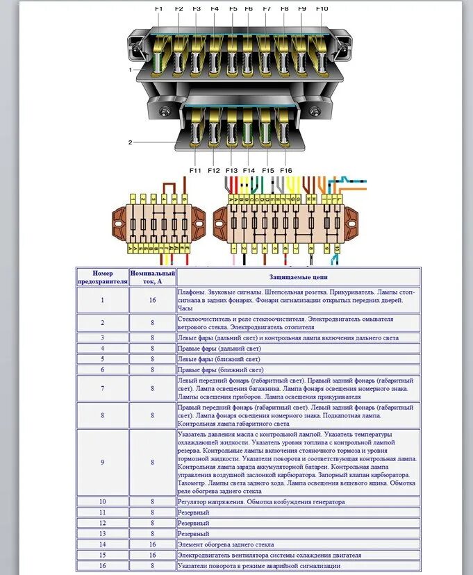 Расположение предохранителей ваз 2106 карбюратор схема предохранителей Картинки ПРЕДОХРАНИТЕЛЬ ВАЗ 2106 ОБОЗНАЧЕНИЯ