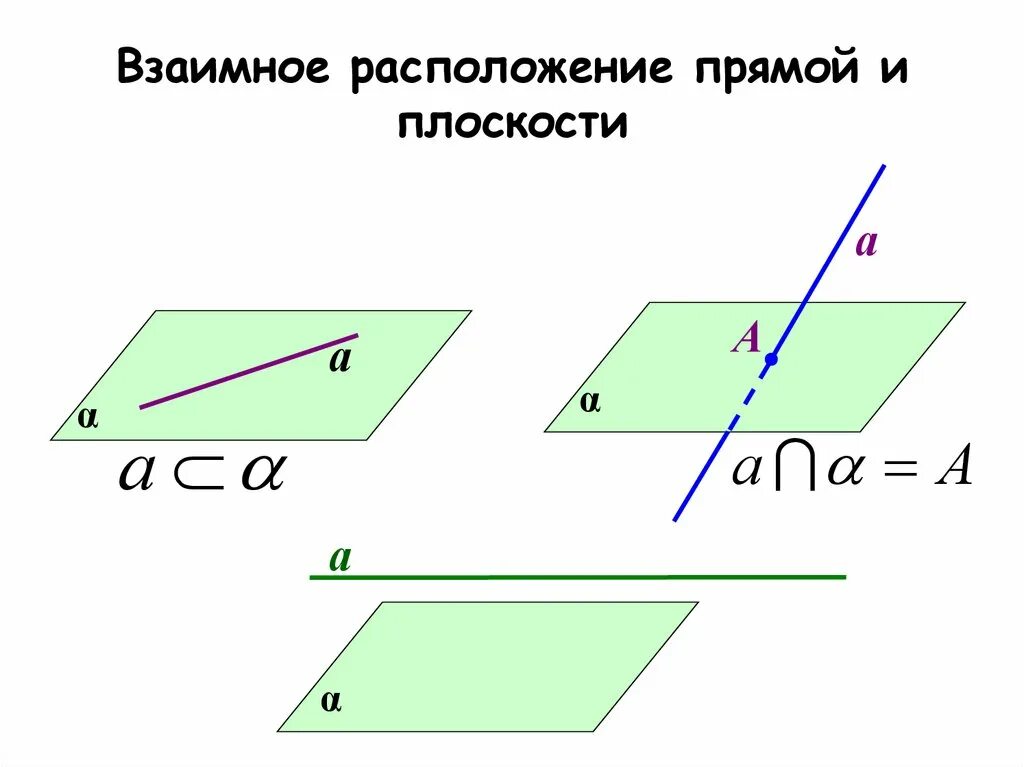 Расположение прямых схема Взаимное расположение прямой и плоскости - презентация онлайн