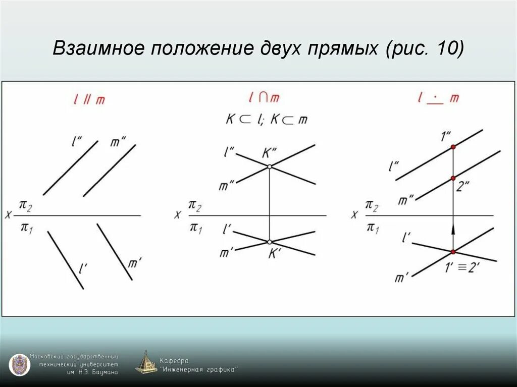 Расположение прямых схема Картинки ОПРЕДЕЛИТЕ РАСПОЛОЖЕНИЕ ПРЯМЫХ