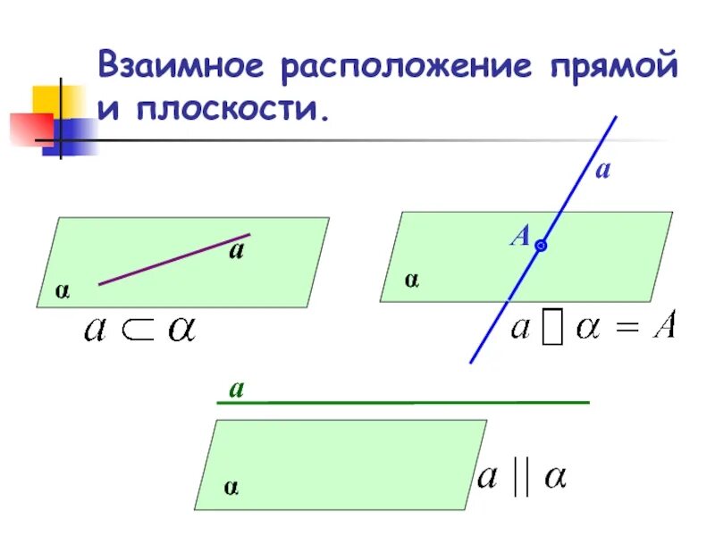 Расположение прямых схема Картинки ОПРЕДЕЛИТЕ РАСПОЛОЖЕНИЕ ПРЯМЫХ