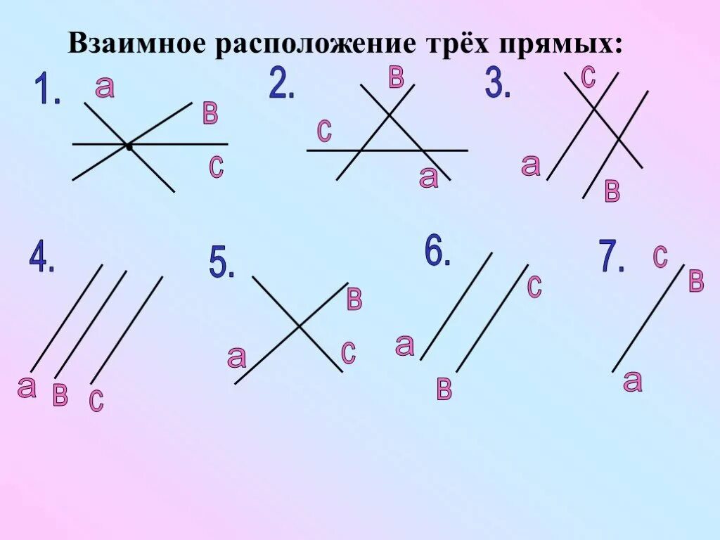 Расположение прямых схема Картинки НА ПЛОСКОСТИ ИЗОБРАЖЕНЫ ТРИ ПРЯМЫЕ ПРЯМАЯ