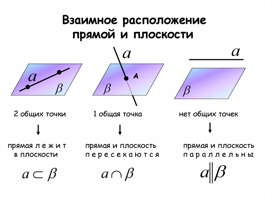 Расположение прямых схема Расположение прямых в пространстве три случая: найдено 79 картинок