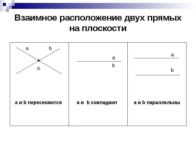 Расположение прямых схема 2 прямые на плоскости: найдено 90 изображений