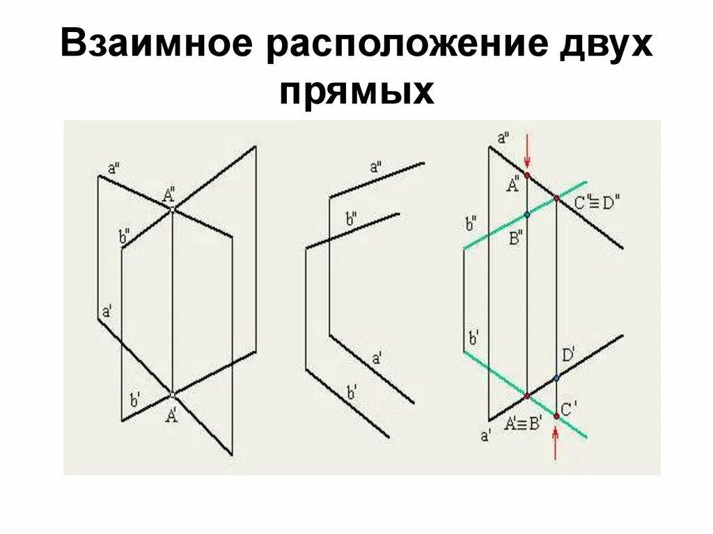 Расположение прямых схема Картинки РАСПОЛОЖЕНИЕ ПРЯМЫХ ЛИНИЙ