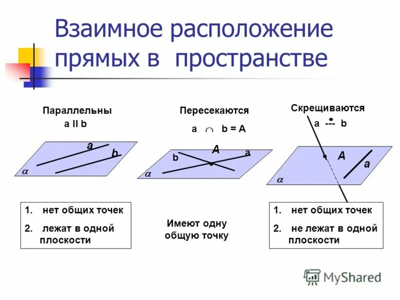 Расположение прямых схема Взаимное расположение - Вопросы и ответы