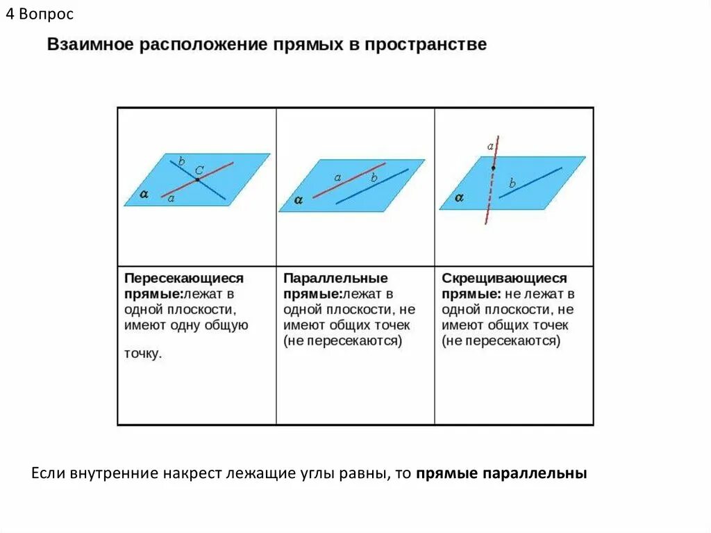 Расположение прямых схема Картинки ПРЯМЫЕ И ПЛОСКОСТИ В ПРОСТРАНСТВЕ ТЕОРЕМА