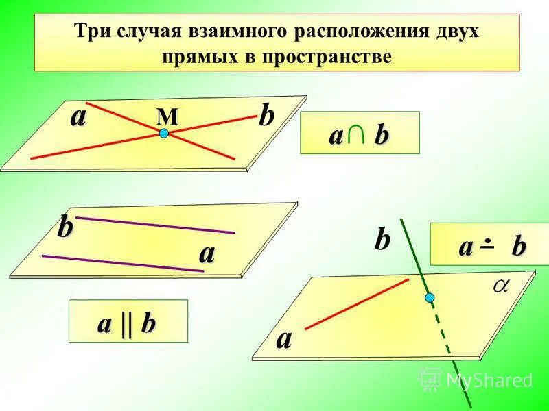 Расположение прямых схема Взаимное расположение двух прямых в пространстве фото Shkola-2.ru