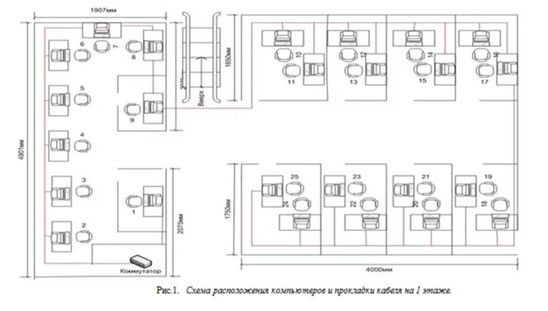 Расположение рабочих мест в офисе схема Ответы Mail.ru: Какая топология ЭВМ изображена на данном рисунке? Это шина?