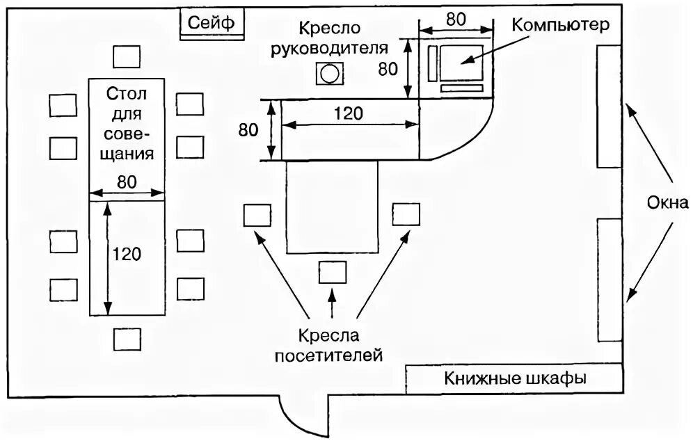 Расположение рабочих мест в офисе схема Московский финансово-промышленный университет "Синергия"